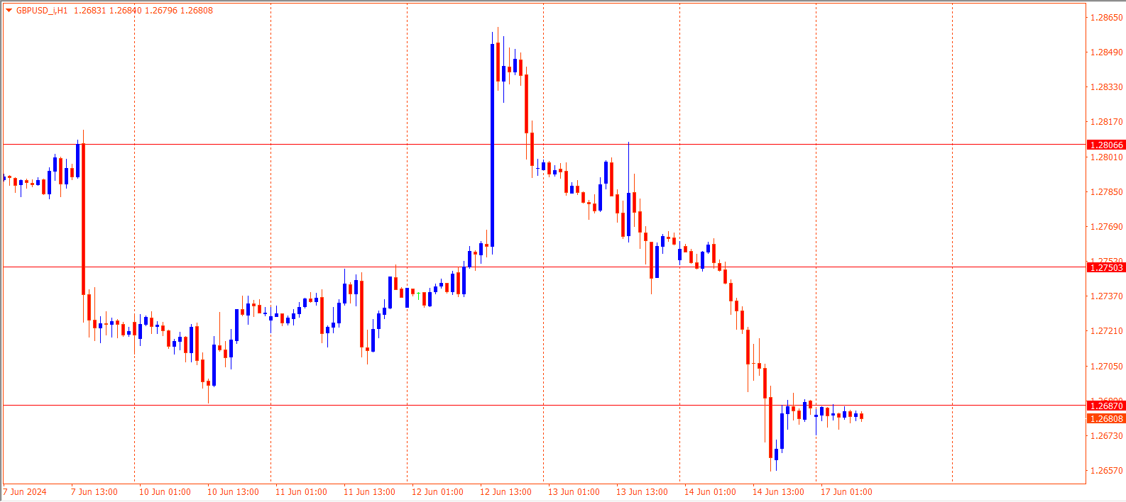 GBPUSD